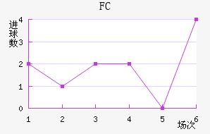 ˹FC