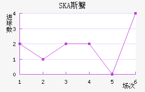SKA˹з