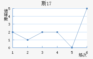 ˹U17