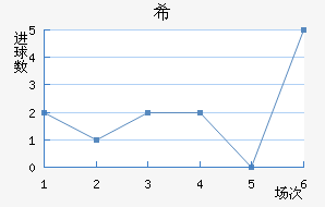ϣʷسǽ