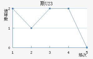 ˹U23