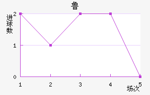 ³