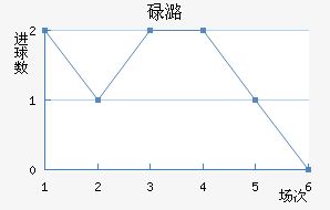 µºά