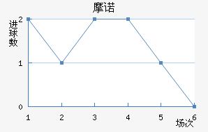 Ħŵ