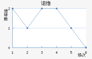 ŵά