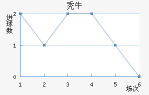 ţ