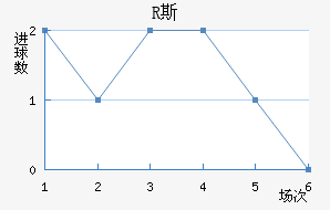 R˹