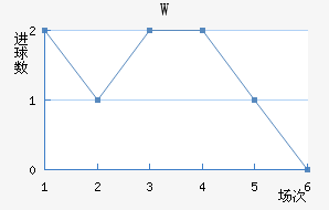 Wά