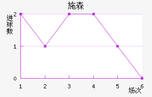 ʩɭ