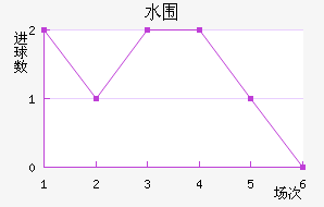 ˮΧ