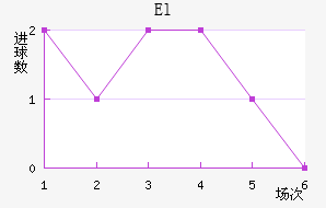 El˶Ұ