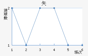ʸ³ǽ