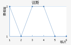 ѵ˹