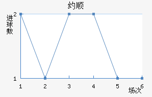 Լ˳ǽ