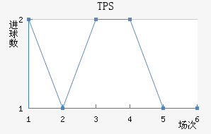 TPS