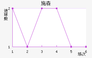 ʩɭ