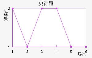 ʷƶٳ