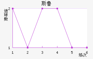 ˹³