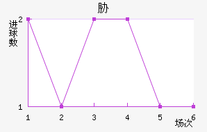 в