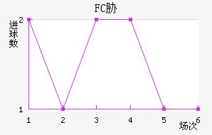 FCв