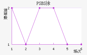 PSBSͿ׷