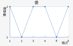 ɵ½
