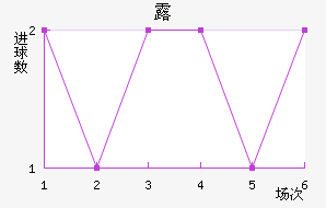 ¶