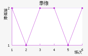 ̩ά
