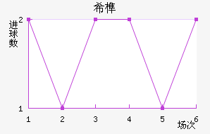 ϣ龺