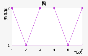 հ