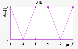 SJK̩װ