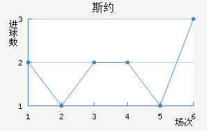 ˹Լ