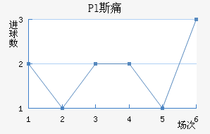 Pl˹ʹ