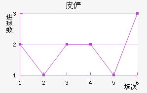 Ƥٲ