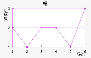 溣׽