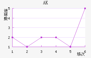 AK