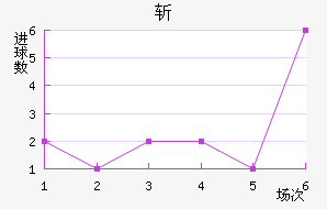 ն