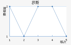 ɯ˹