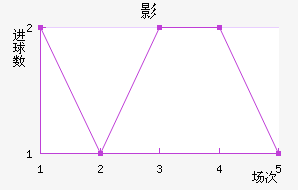㶫ݱ
