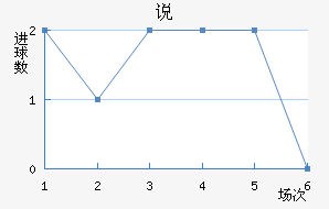 ˵