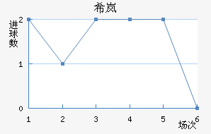 ϣᰲ