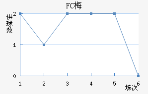 FC÷