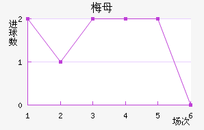 ʷ÷Ľ
