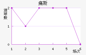 ʹ˹