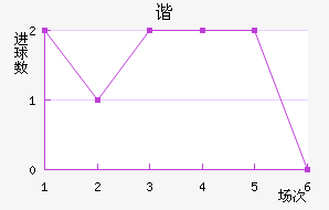 ˹سǽ