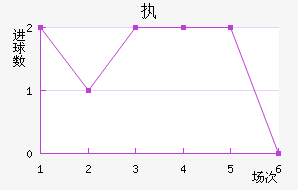 ִ