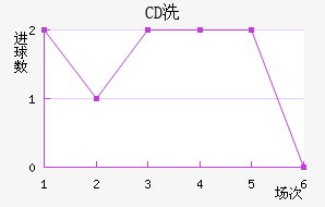 CDϴ