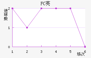 FCӢ