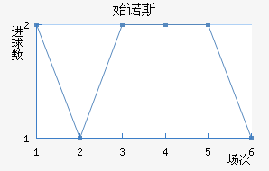 ʼŵ˹ؽ