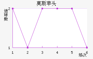 Ī˹ƻͷ